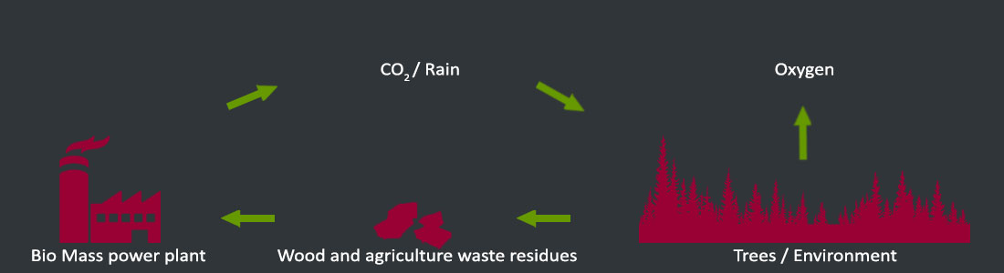 environmental-benefit-sherwin-industries